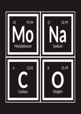 Monaco Periodic Table