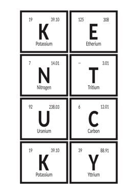 Elements of Kentucky