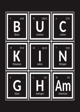 Elements of Buckingham