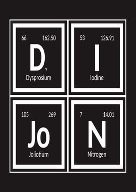 Elements of Dijon