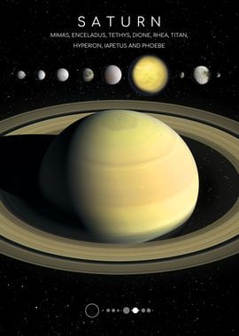 Planet Saturn