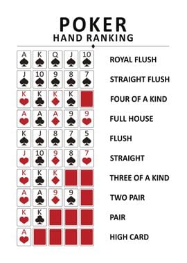 Poker Hand Ranking red