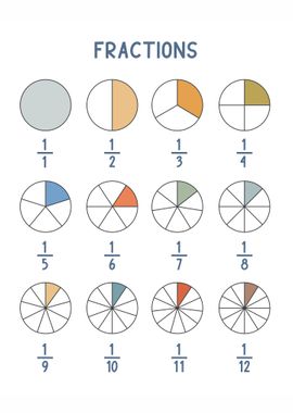 Math Fraction for Kids