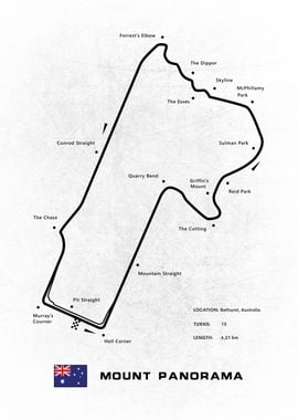 Mount Panorama Circuit