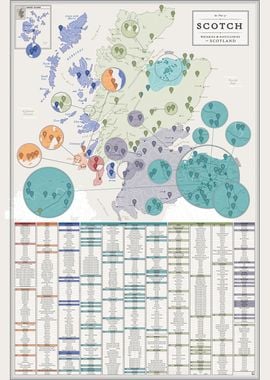 Whiskies of Scotland