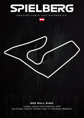 F1 Spielberg circuit map