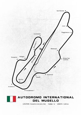 Mugello Circuit