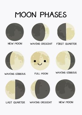 Moon Phases Meaning Poster