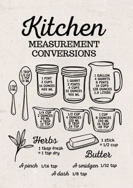 Kitchen measurements