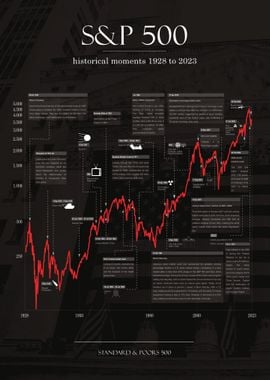 Stock Exchanges Poster