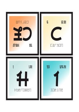 Ecchi Periodic Table