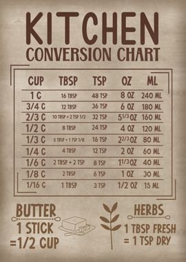 Kitchen conversion chart 2