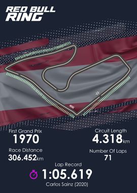 Formula 1 Redbull Ring