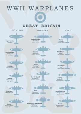 WW2  Warplanes Great Brita