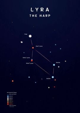 Lyra Star Map