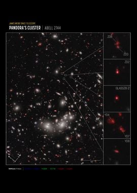 Pandora's Cluster Frame