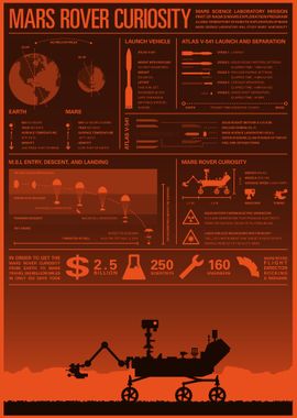 Mars Rover Infographic