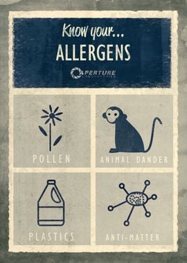 Know Your Alergens