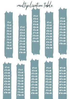 multiplication poster