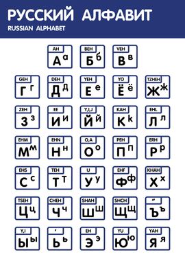 Russian Chart