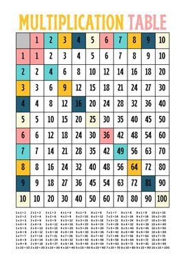 Multiplication Table Kids