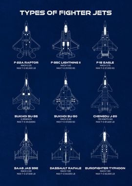 Types of Fighter Jets