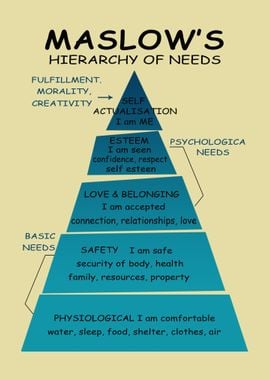 Maslow Hierarchy Of Needs