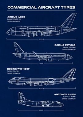 Commercial Aircrafts