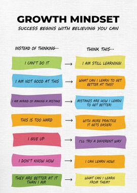 Growth Mindset