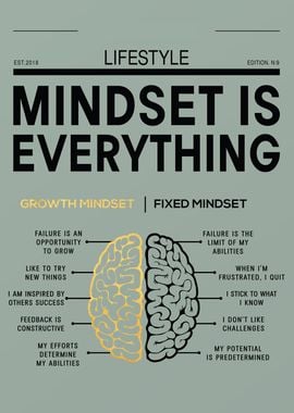 Mindset is Everything