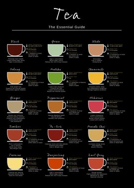 Tea Essential Guide