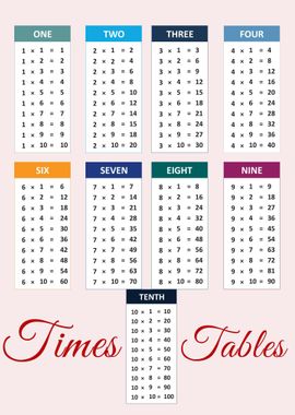 Times Tables 