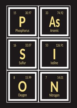 Passion Periodic Table