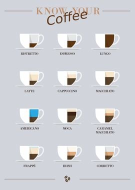 Coffee Guide