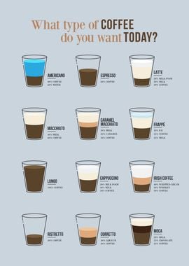 Coffee Guide