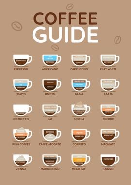 Coffee Guide