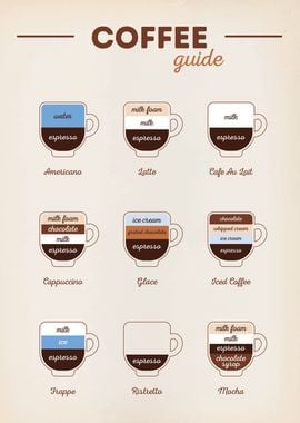 Coffee Guide