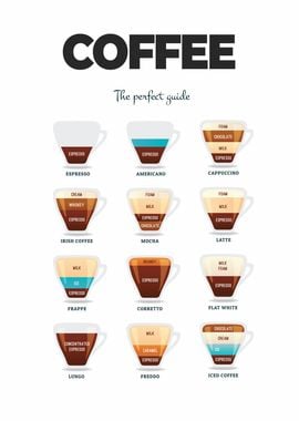 Coffee Guide