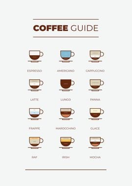 Coffee Guide