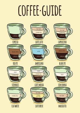 Coffee Guide