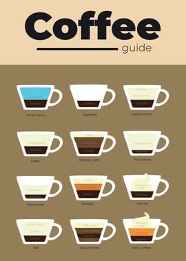 Coffee Guide