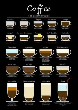 Coffee Essential Guide