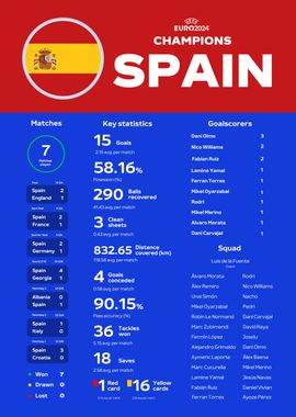 Spain statistics