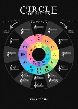 Circle of Fifths Chords 2