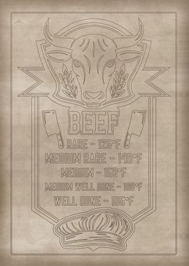 Cooking Beef