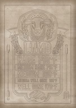 Lamb Cooking Temperature