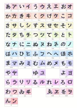 Hiragana and Katakana