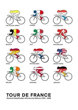 Tour de France Winners by Nation