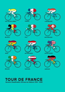 Tour de France Winners by Nation