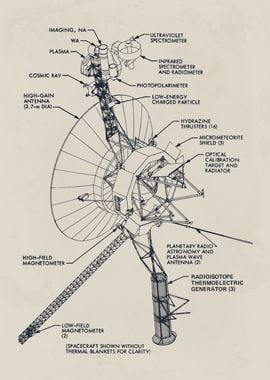 Voyager Spacecraft Structure Diagram